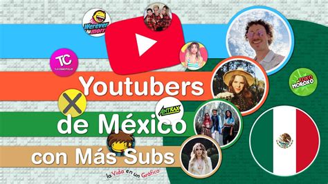 youtube méxico.